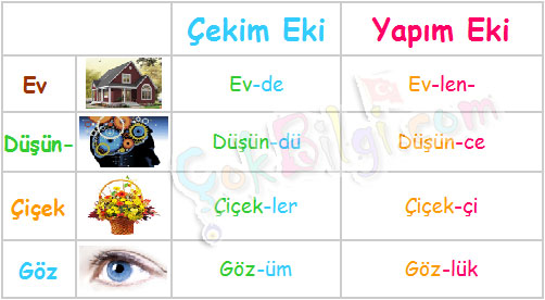 48+ Yapım Ekleri Nedir Background